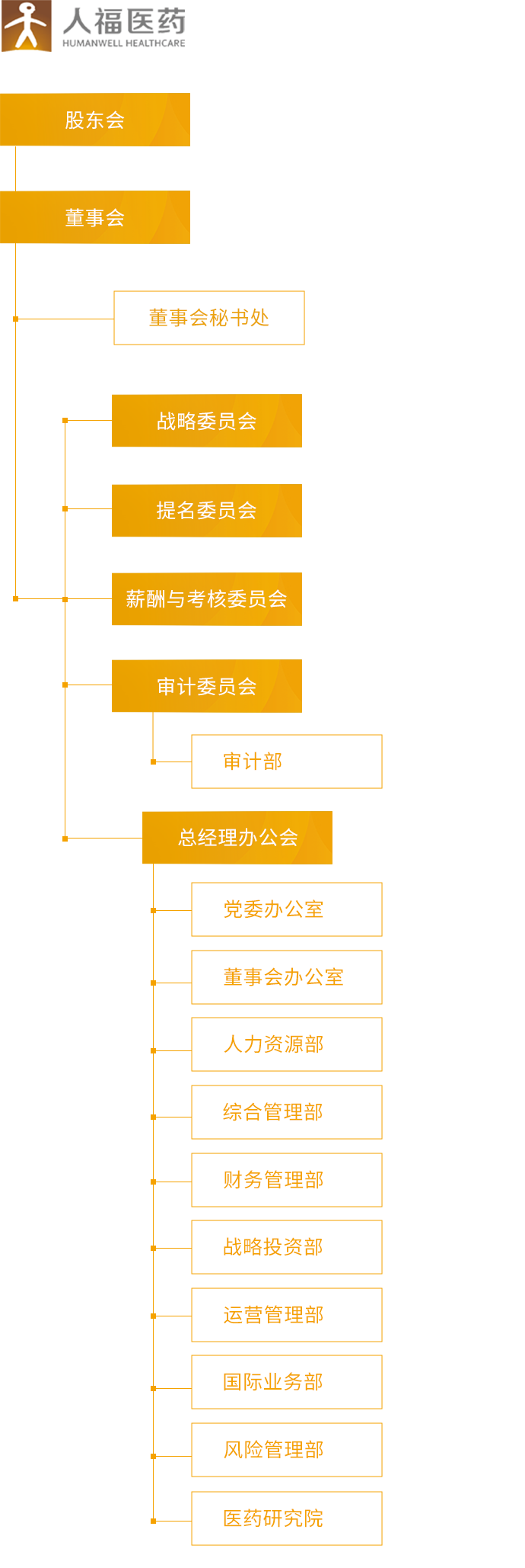 OD体育_组织架构_移动端图片
